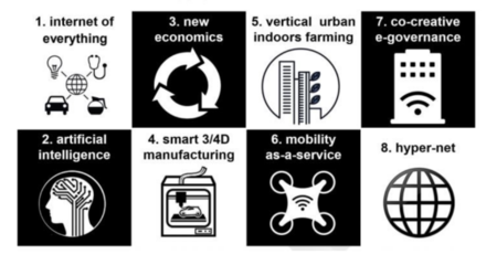 量子計(jì)算與AI浪潮下的區(qū)塊鏈演進(jìn)路徑