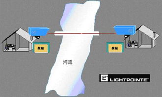 光學無線技術（FSO） 延展光纖網絡，筑牢網絡與信息安全新防線