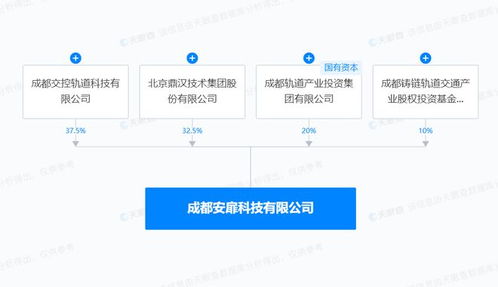 交控科技與鼎漢技術聯手，AI軟件與網絡安全新公司啟航